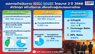 EXIM BANK แถลงผลการดำเนินงานไตรมาส 2 ปี 2568 ฝ่าวิกฤต