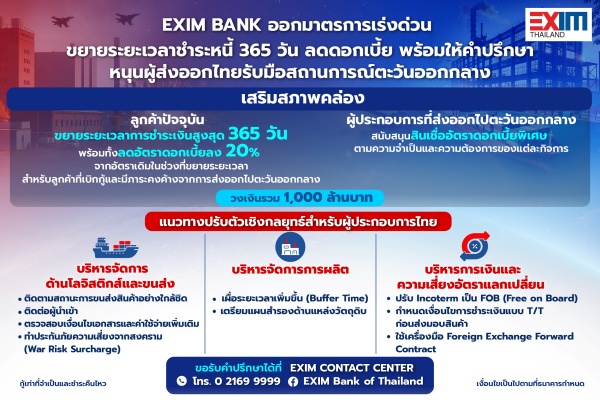 EXIM BANK ออกมาตรการเร่งด่วน ขยายระยะเวลาชำระหนี้ 365 วัน ลดดอกเบี้ย พร้อมให้คำปรึกษา หนุนผู้ส่งออกไทยรับมือสถานการณ์ตะวันออกกลาง